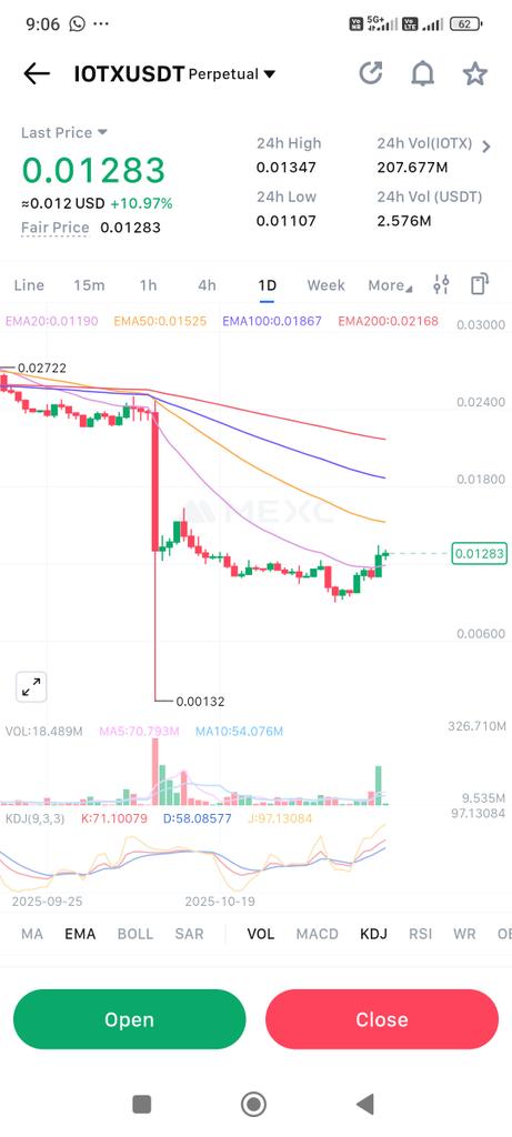 CryptoHunt48879's tweet photo. $IOTX looking good to buy now

Buy range: $0.0128
Tp: 0.015
SL: below 0.0108
Leverage: 5x

#IOTX #Bitcoin #CryptoTrading #CryptoMarket https://t.co/DcygA9XgLH