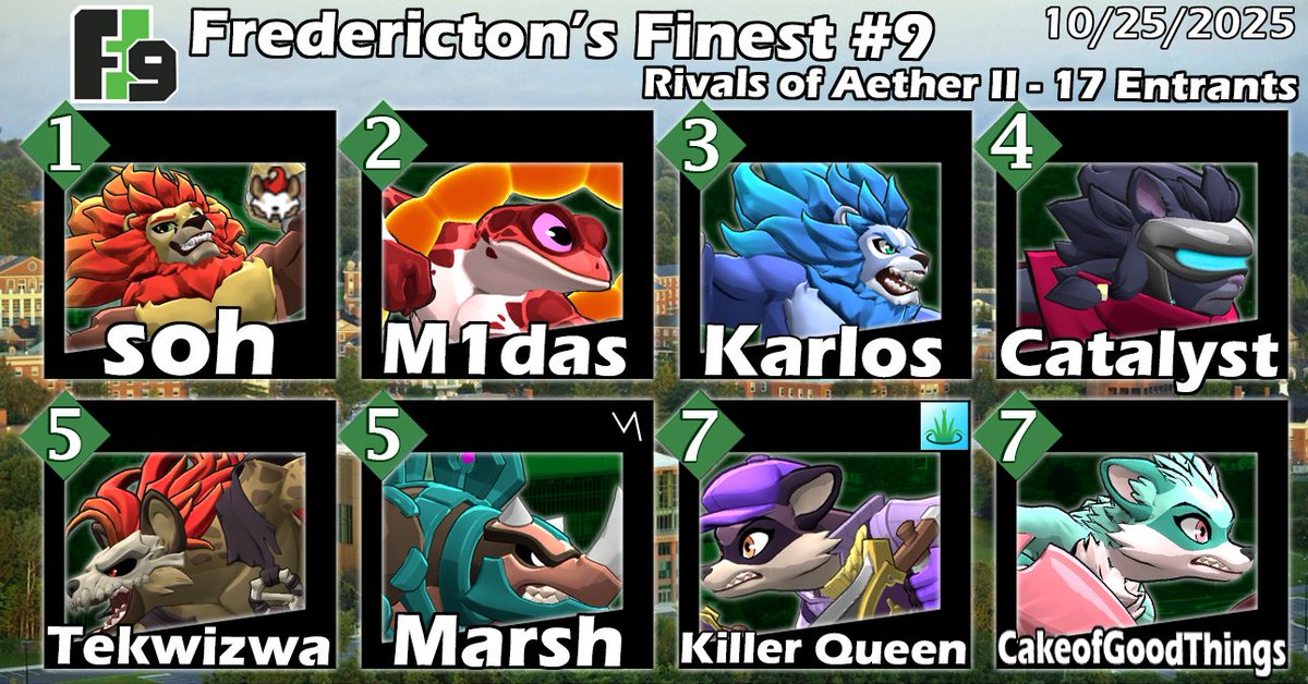 greendoorsmash's tweet image. Fredericton's Finest #9: (Rivals of Aether II RESULTS)

1st - @gooblebrop 
2nd - @false_phoenix 
3rd - Karlos
4th - @CatalystNB 
5th - @Tekwizwa 
5th - @MarshSSB 
7th - @SSBWallzer 
7th - @CakeOfGoodThing 
Bracket: start.gg/tournament/fre…