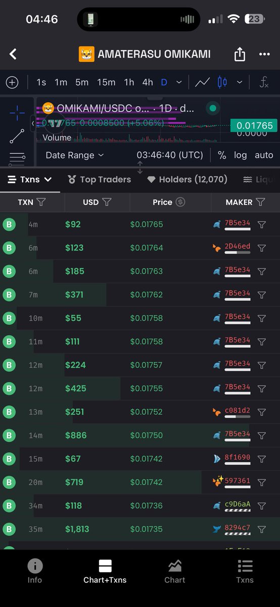 tch_wayne's tweet image. ✅ @Omikamitoken