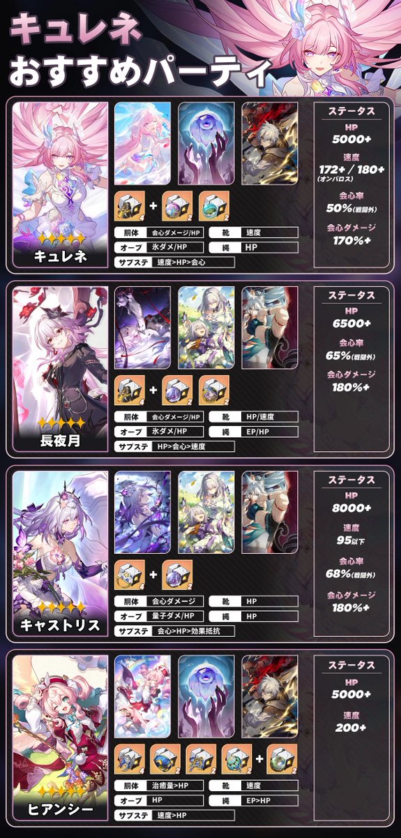 hsrkouryakugumi's tweet photo. キュレネ編成おすすめ
記憶パ完成体

#hsryyy #崩壊スターレイル #崩スタ #honkaistarrail https://t.co/rR08DYqw5q