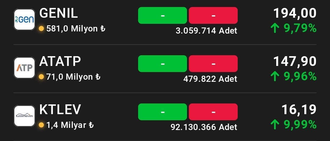 Altın hisselerimizden 3 tanesi tavan oldu. #atatp #ktlev #genil