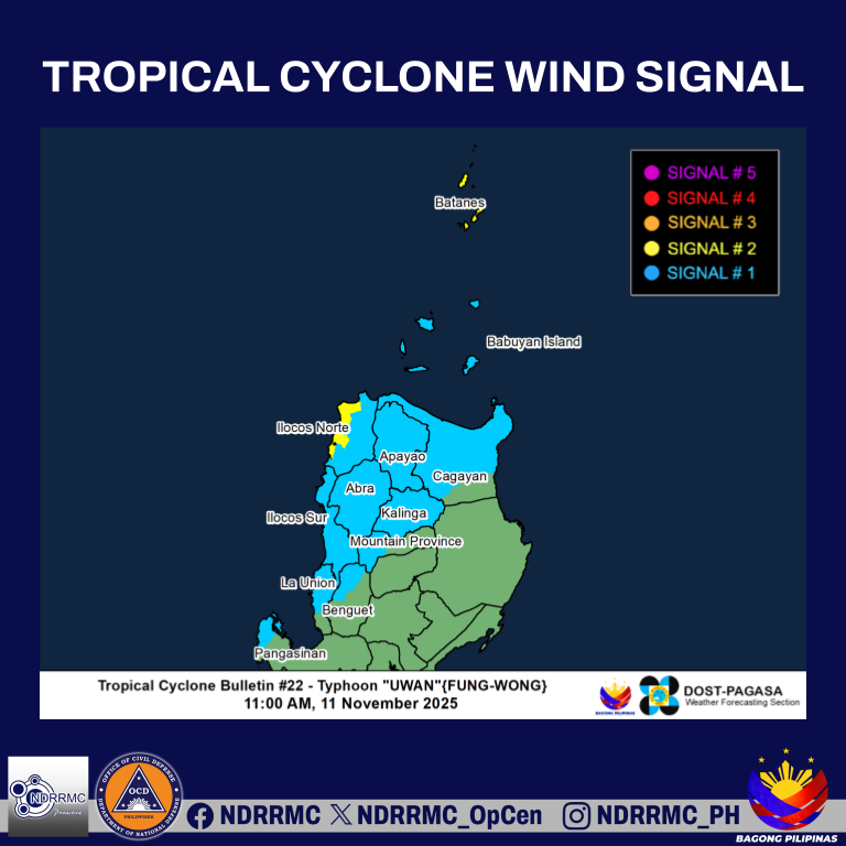 TROPICAL CYCLONE BULLETIN NR. 22
Severe Tropical Storm UWAN (FUNG-WONG)
Issued at 11:00 AM, 11 November 2025
Valid for broadcast until the next bulletin at 5:00 PM today.

“UWAN” WEAKENS INTO A SEVERE TROPICAL STORM WHILE OUTSIDE THE PHILIPPINE AREA OF
RESPONSIBILITY.

The center