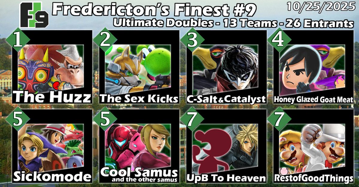 greendoorsmash's tweet image. Fredericton's Finest #9 (SSBU Doubles)

1 - @MarshSSB/@etacofr 
2 - @LightSSB/@9001exp 
3 - @CSaltNB /@CatalystNB 
4 - @lostingalleria/@Fineterps 
5 - @CptClutchYL /@gooblebrop 
5 - @PixelsOPlenty /@false_phoenix 
7 - Butoir De Porte /@Warfy175 
7 - @SSBWallzer /@CakeOfGoodThing