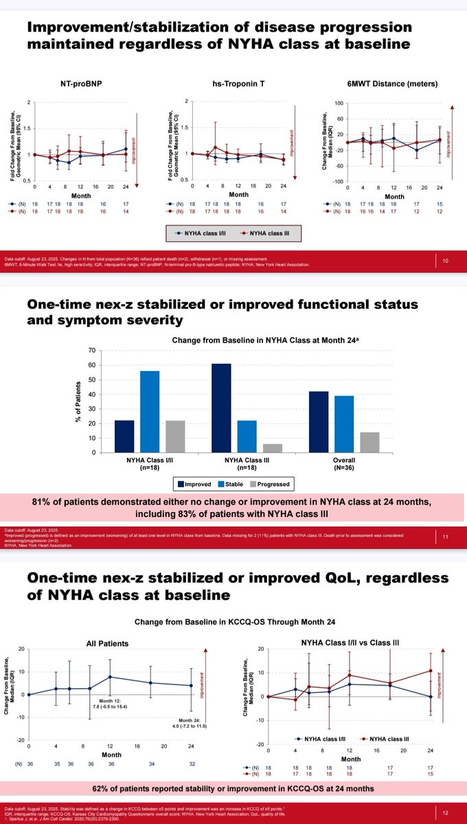 Update on the efficacy and safety of Nex-Z in ATTR-CM from the phase 1 program #AHA2025 #CardioTwitter 
The phase III is on hold pending evaluation of liver-related safety events 
#MedIQAHA25