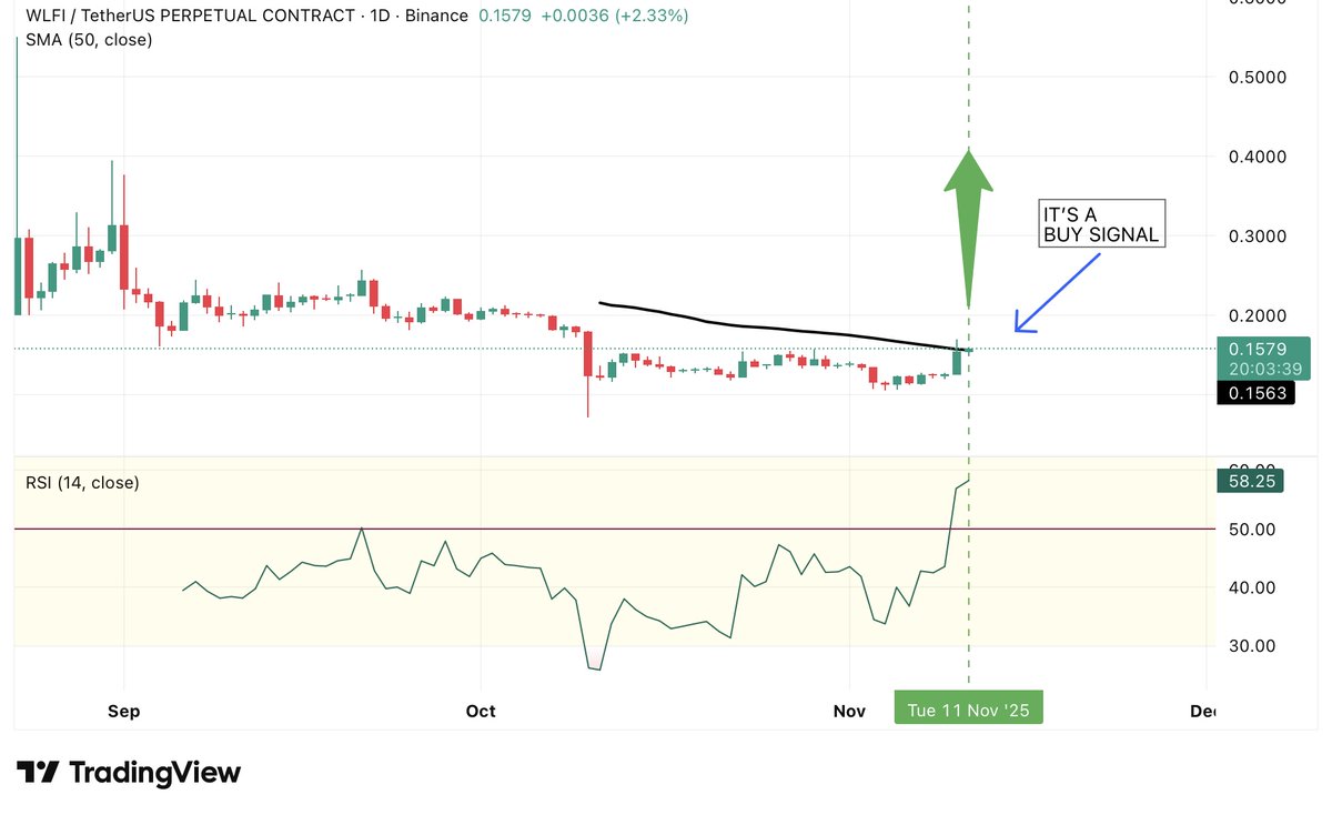 If you can’t beat them, join them…
In Trump we trust… 

$WLFI