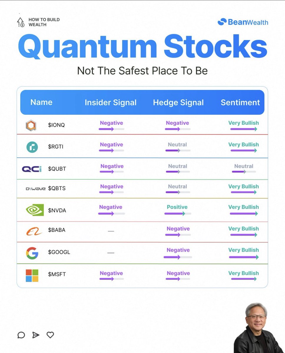 Are Quantum Stocks Safe?

$IONQ $RGTI $QUBT