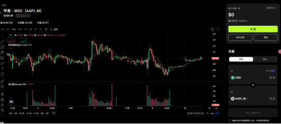 0x_Northland's tweet photo. MSX @MSX_CN 项目 第一期：开始入局
--炼气一层

11月5号开始的积分赛，前几天一直在学习中，现在发下跟进

1. TGE时间：4周后就开始准备

2. 项目持续时间：28天，预计12.2一赛季结束

3. 项目玩法：美股现货、合约、币币合约

4. 奖励：M豆、后期可换取平台代币、总量无上限

5. 如何获取M豆：
①交易量（持仓小于5s不记录）

②持仓价值和持仓时间（一天刷几十笔小单不如一笔大额持仓）

③盈亏表现，盈利会有额外加分

④团队boost加成：加入团队可以解锁团队活跃加成（1.05-1.5倍），
一级奖励10%，二级返5%

⑤结算：个人结算每日10：00（北京时间，以下时间均为北京时间）结算前一天，团队加成第二天10：00结算。

举例：11.11交易，11.12 10：00结算，11.13  10：00出团队结算

6. 项目评分
6.1 成本：★★☆☆☆
早期投入100U以内即可，可以提高杠杆来提升交易量和持仓量
单项手续费是0.0225%，美股交易手续费较低、币币交易手续费较高，建议使用美股交易
平台币币交易可以直接对冲，手续费对冲后为0.045%
手续费最高可返30%

6.2 周期：★☆☆☆☆
只有28天，明确12.2结束，项目周期较短

6.3 难度：★★★☆☆
每日操作推荐为大额长持仓，不需要每天多单，难度较低
盈利有额外加分，需要寻找合适的盈利策略，可以结合Surf @surfai  给出建议
因为美股开场为晚上10：30，需要全天开仓，白天一单晚上一单

6.4 收益：★★★★☆
目前处于项目早期，项目获取积分还不太卷，损耗较低（昨天之前还有0损拿豆策略），目前官方修复了这个问题，但是仍然损耗较低

综合评分：★★★★☆

综合策略：参与团队（获得团队积分加成）—投入50-100U—每日做任务—获取M豆

7. 教程
点击链接：https://t.co/gn1a53iwX6
1.连接钱包
2.点击去交易，进行充值
3.选择RWA现货或合约、加密货币的现货进行交易