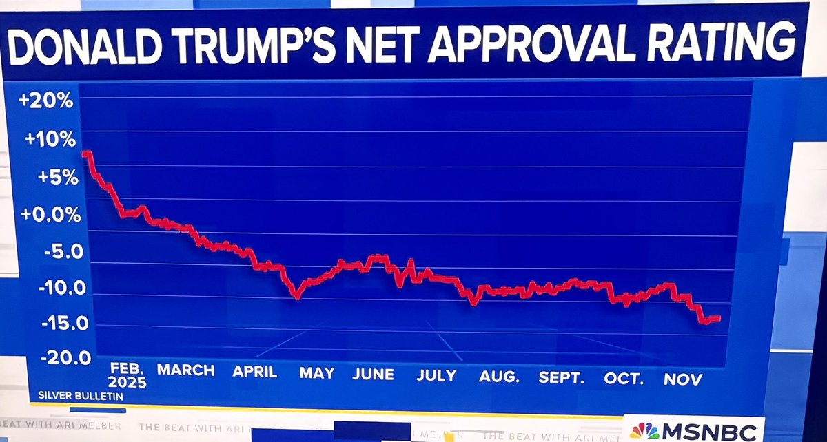 <a href="/WhiteHouse/">The White House</a>