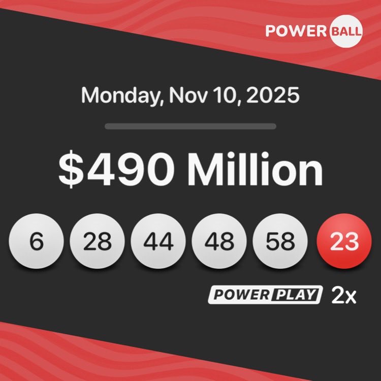 #Powerball results are in.

Here are the winning numbers for tonight,
Monday, Nov. 10

6-28-44-48-58 − 23 PB − 2x PP

#lottery #lotto #loteria