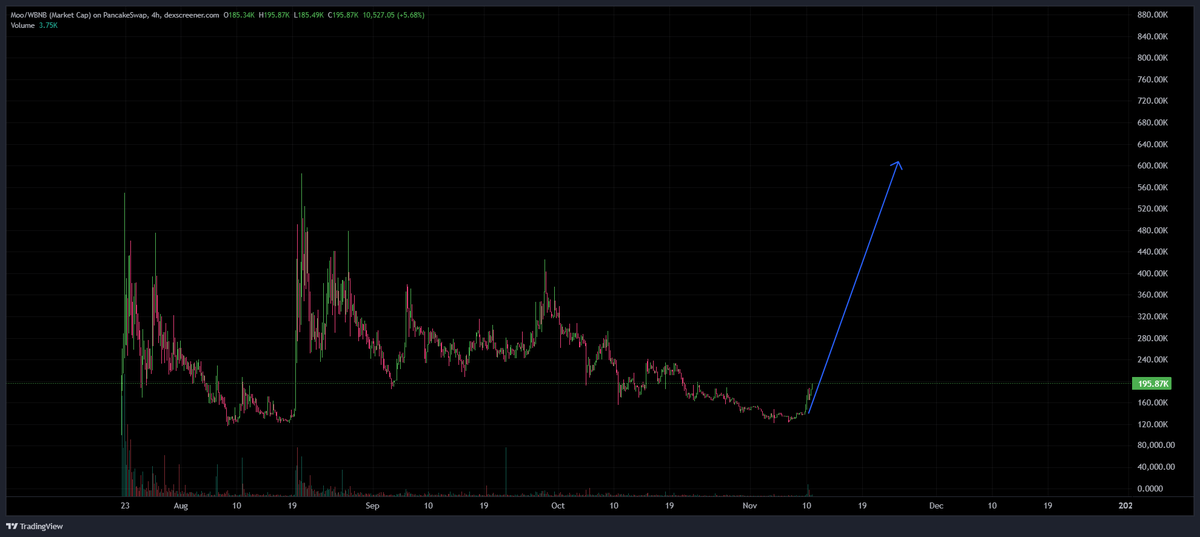 I warned you about $Moo dont fade