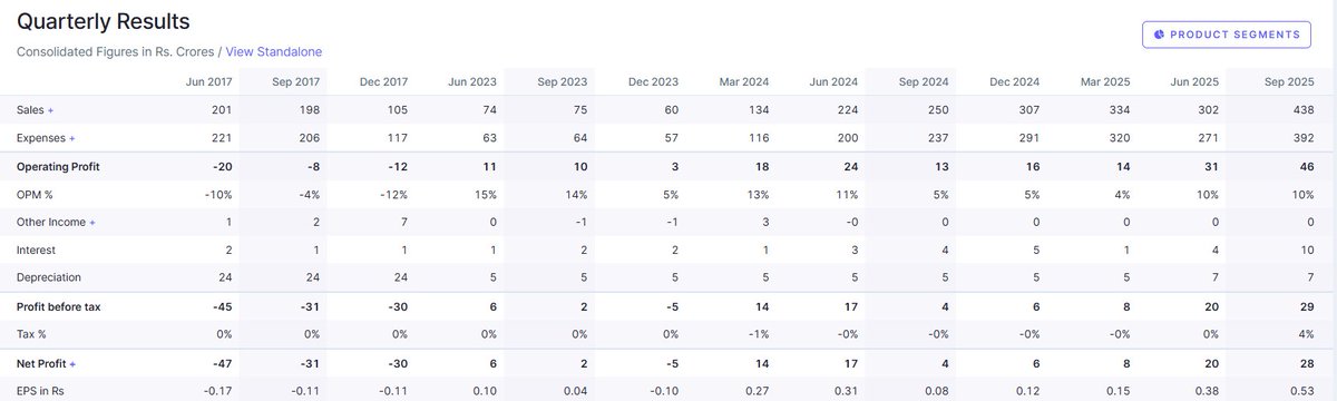 Diamond Power results