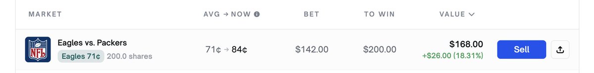 eagle please win 
<a href="/PolymarketTrade/">Polymarket Traders</a> 
polymarket.com/sports/nfl-202…