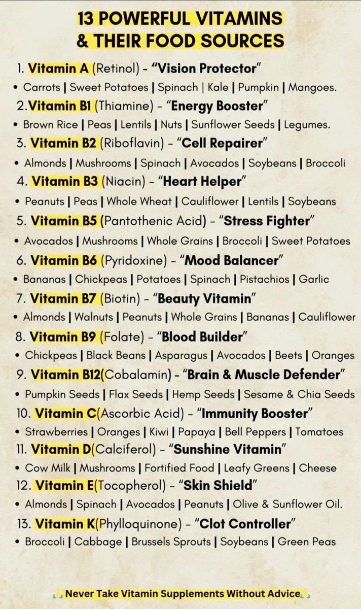 Vitamin cheat sheet. Bookmark it