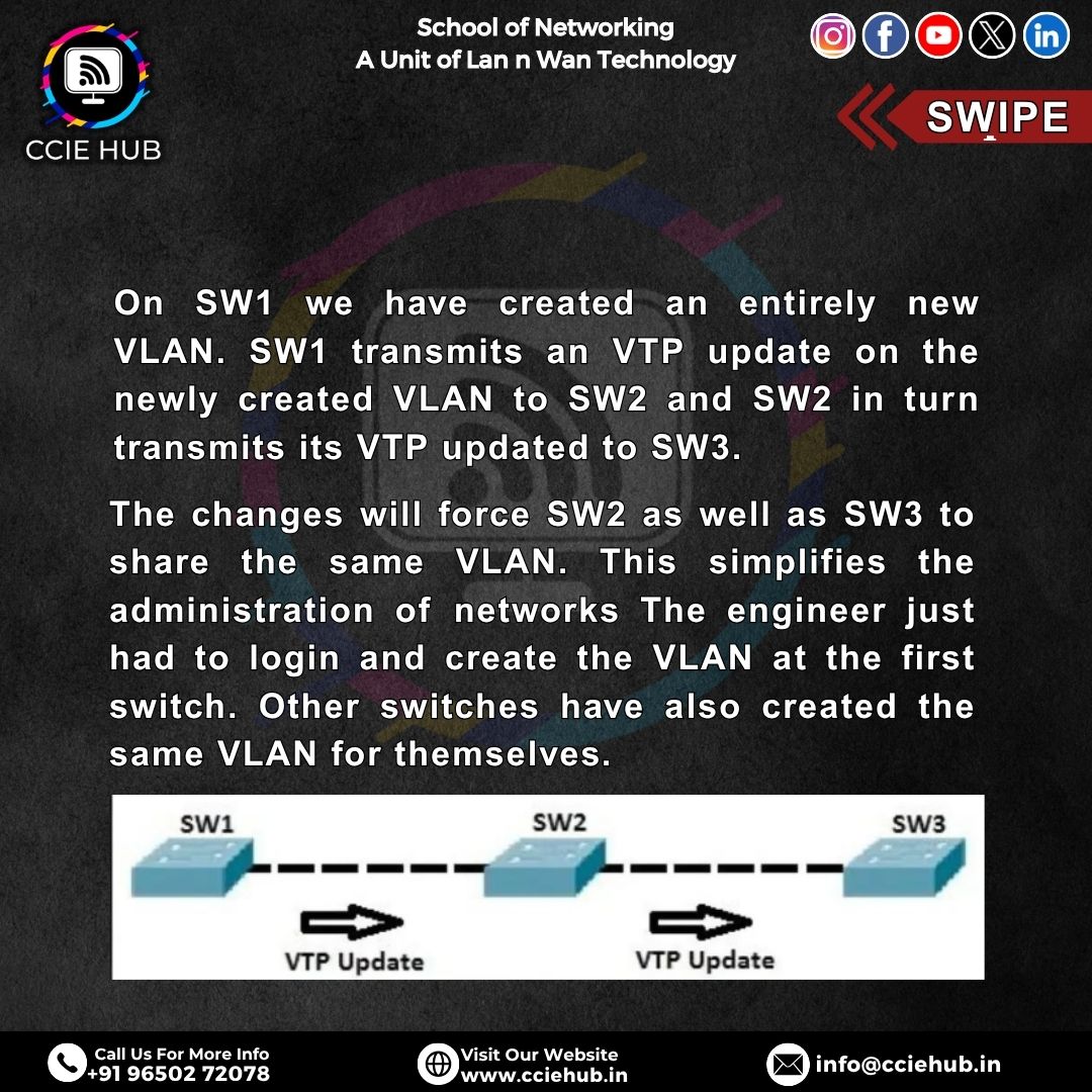 cciehub's tweet image. 📡 What is VLAN Trunk Protocol (VTP)? 🤔
🧠 Learn more about VLANs, Trunks, and other networking fundamentals with CCIE HUB – School of Networking
🎓 A Unit of Lan n Wan Technology

#CCIEHub #NetworkingMadeSimple #VTP #VLANTrunkProtocol #CiscoTraining #NetworkEngineer