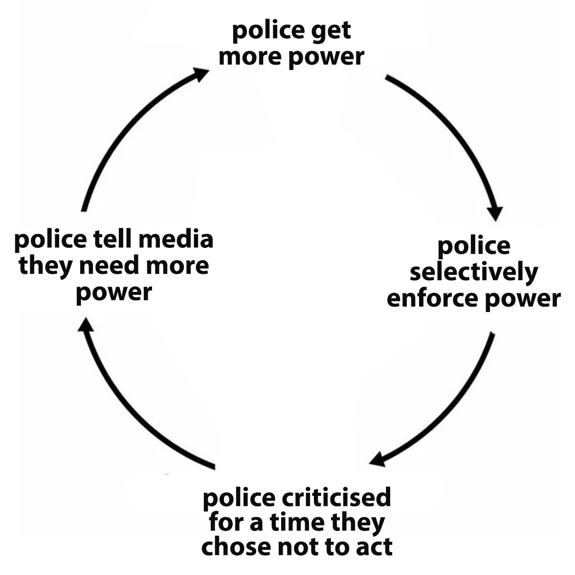 thebigjohnnyd's tweet image. we are never leaving this cycle