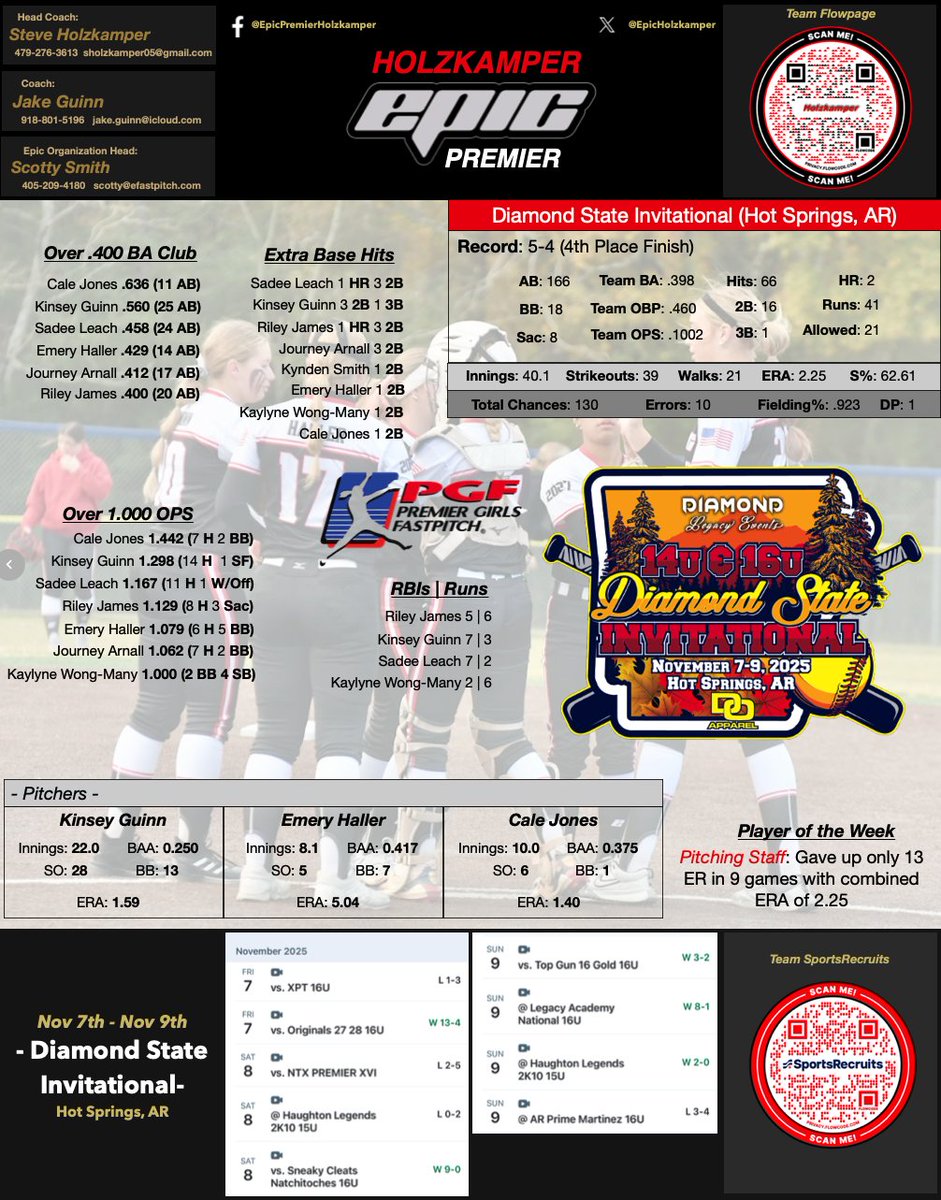 Starting to put things together with this new roster. 5 wins and several close losses in Diamond State Invitational (4th place finish).

<a href="/ExtraInningSB/">EXTRA INNING SOFTBALL</a> <a href="/LineDsoftball/">Line Drive Media</a> <a href="/PGFnetwork/">PGF</a>