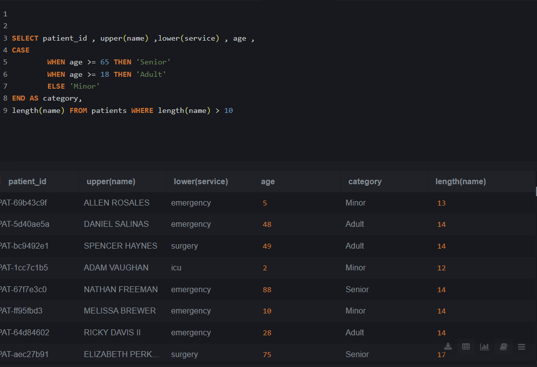 Keerthanap21's tweet image. Day 8 of the IDC 21 Days of SQL Challenge organized by
@indiandataclub
@dpdzero
#SQLWithIDC #SQL #sqlbasics