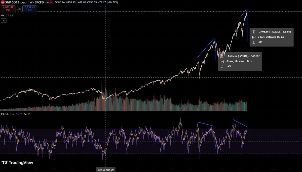 Crypto Clarity tweet media