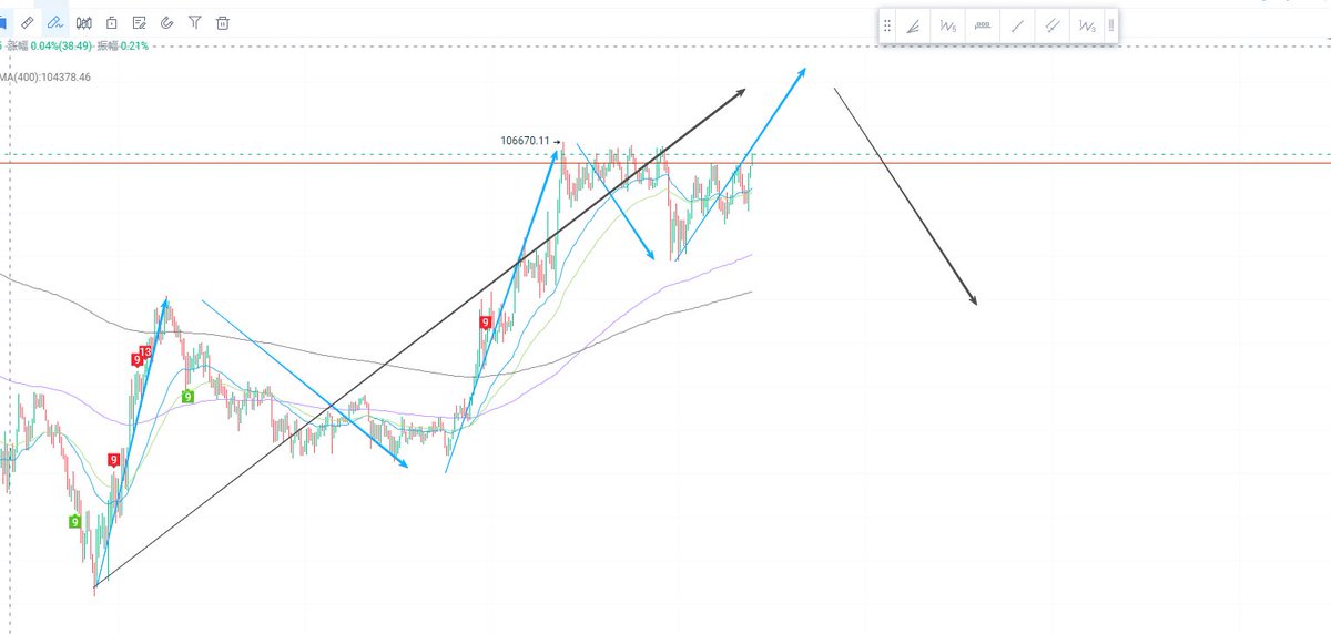 #BTC 这次不一样？每次都一样