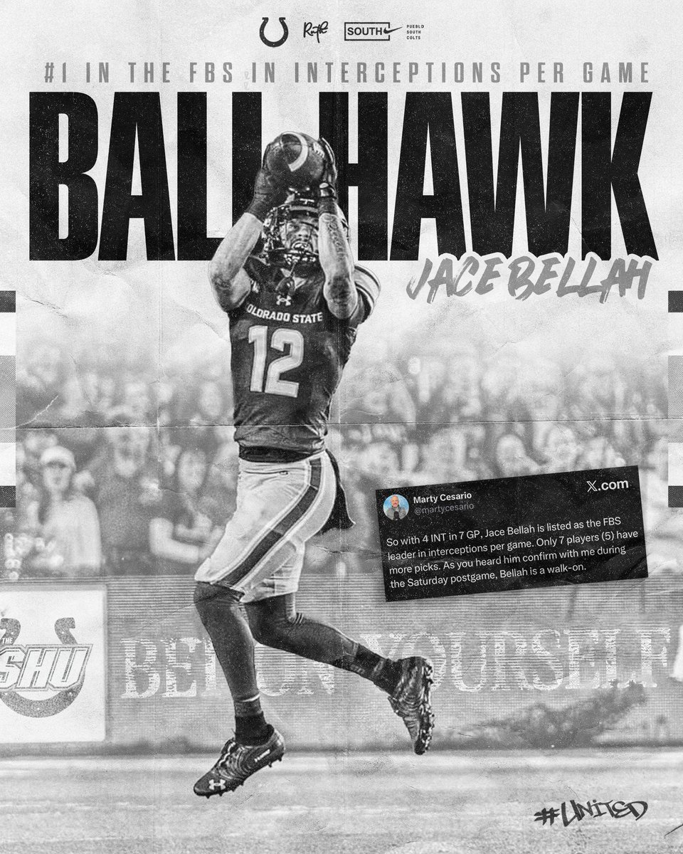 PuebloSouthFB's tweet image. 𝐀𝐓 𝐓𝐇𝐄 𝐓𝐎𝐏 𝐀𝐍𝐃 𝐒𝐓𝐈𝐋𝐋 𝐂𝐋𝐈𝐌𝐁𝐈𝐍𝐆. 

Our dude is ballin’ at the next level. Reporter Marty Cesario (@martycesario) confirmed that Jace Bellah (@jacebellah4) currently leads all of Division I FBS football in interceptions per game. Jace has grabbed 4 INTs in…