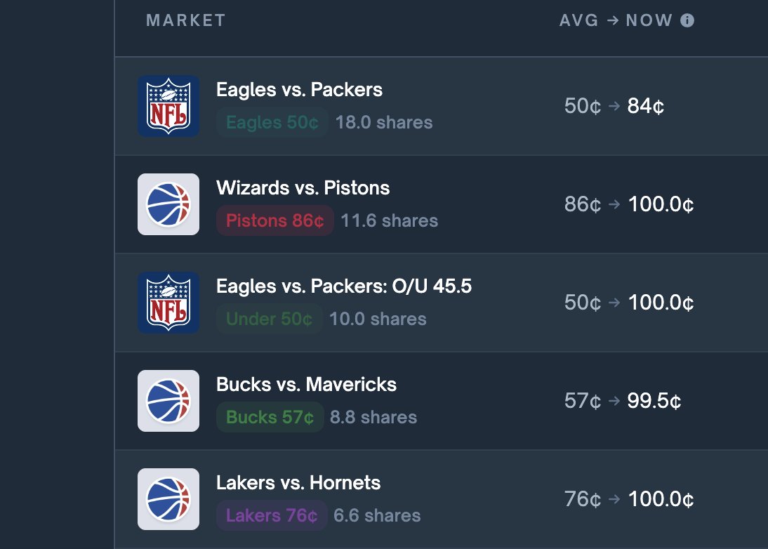 EmilioB44's tweet image. Great wins today on @Polymarket 

Thank you @castletheart for the breakdowns on each play.

@InfiniteAIOX the true All in One solution.