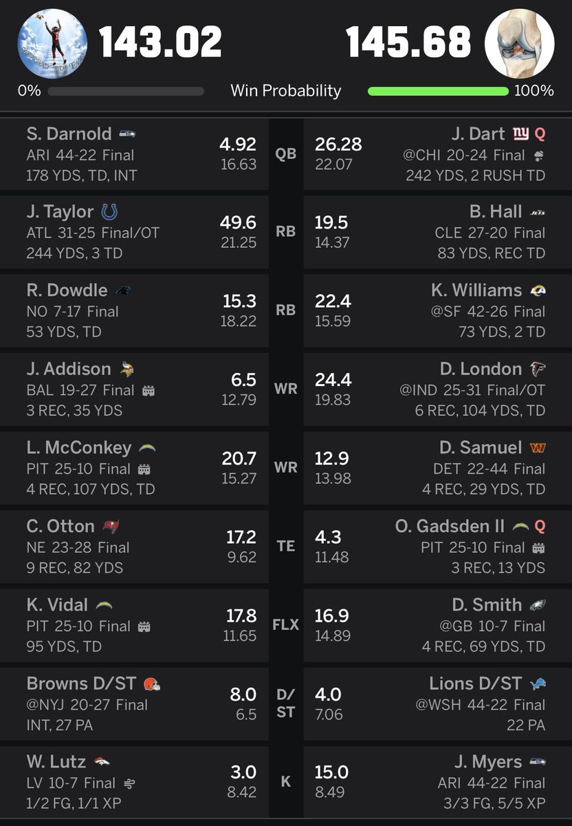 ItsClampin's tweet photo. Goodnight to everyone that beat 50pt JT 😌 https://t.co/1tCkFsImoQ