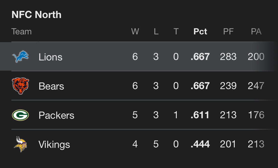 BearsShowYo's tweet photo. PACKERS HOWS THE WEATHER DOWN THERE #TEARSSSSS https://t.co/4YNwNoqQdg