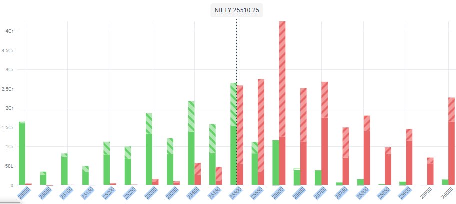 Inv016's tweet image. Aaj bhi writing ka khela  chalega lagta hey

#StockMarket #vodaidea