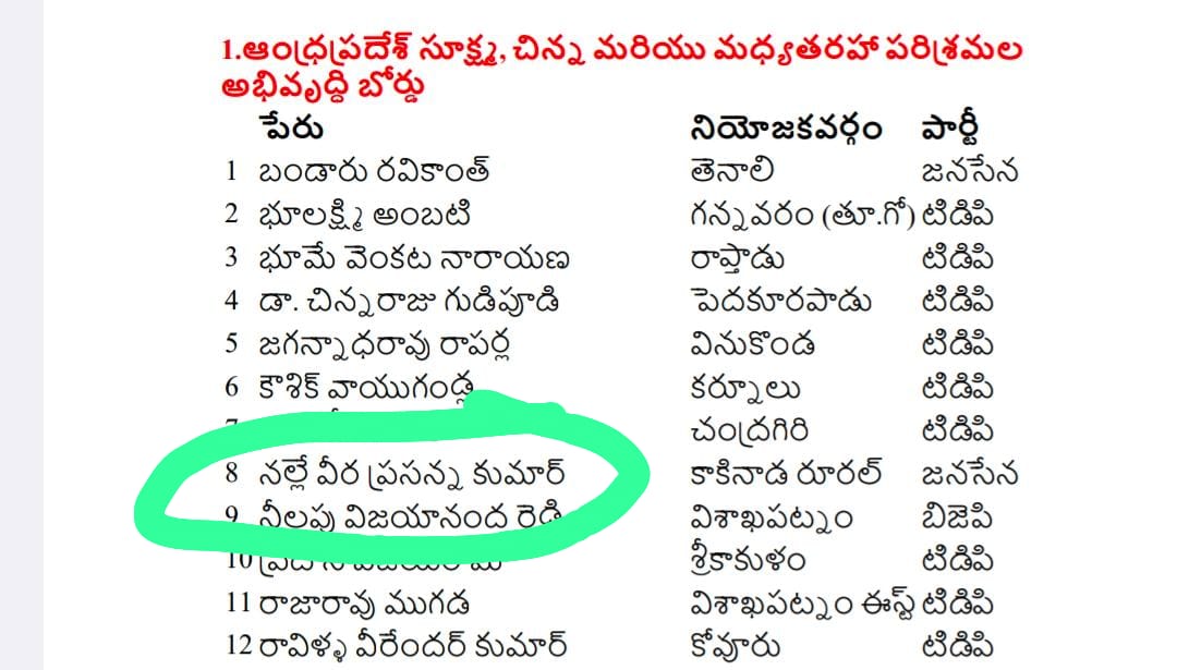 SIGINAM_VENU's tweet photo. @PrasannaNalle congratulations brother 🤝🫂 https://t.co/jtNm28rQBk