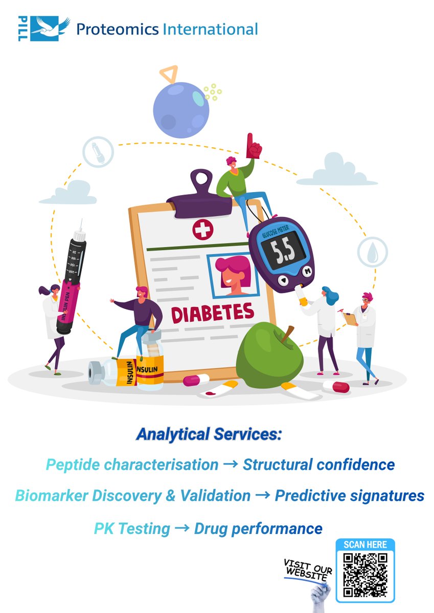 Proteomics International tweet media