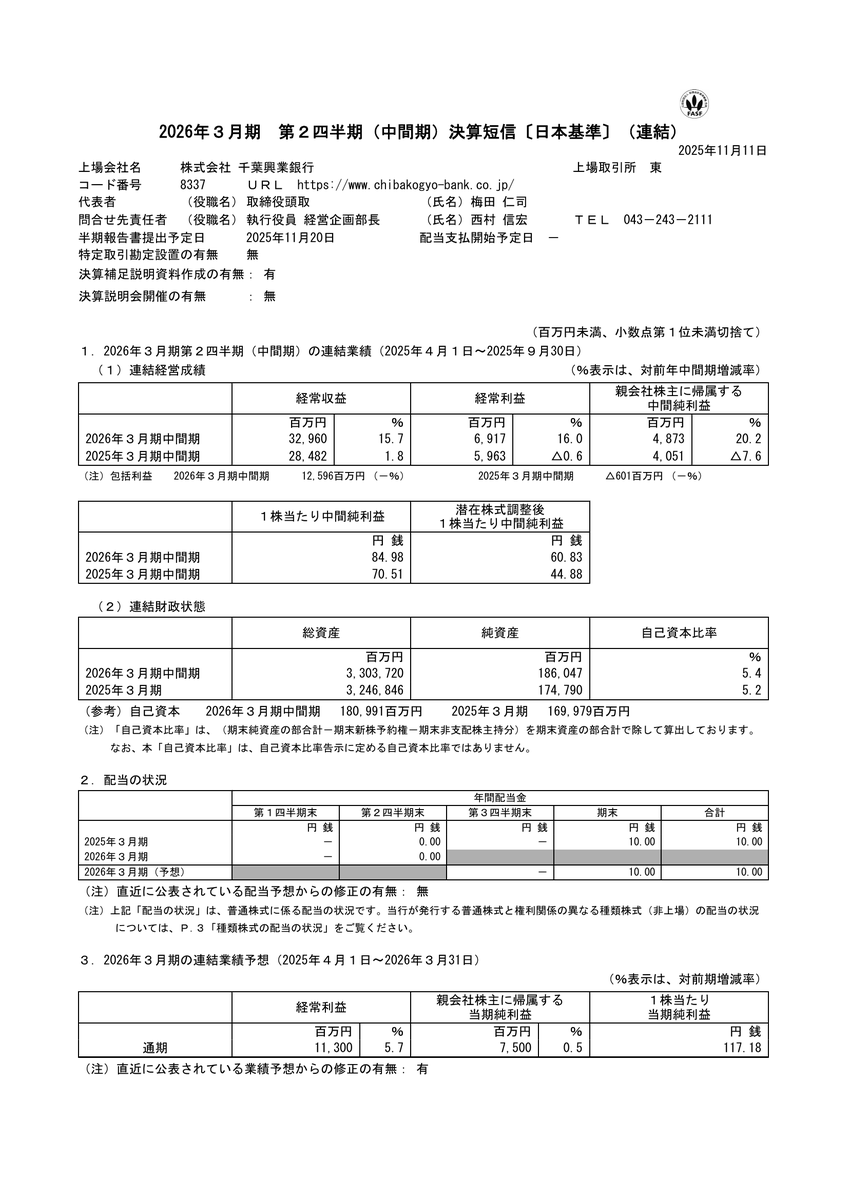 8337 千葉興業銀行 [決算] 📢 純利益20．2％増 📝 2026年3月期第2
