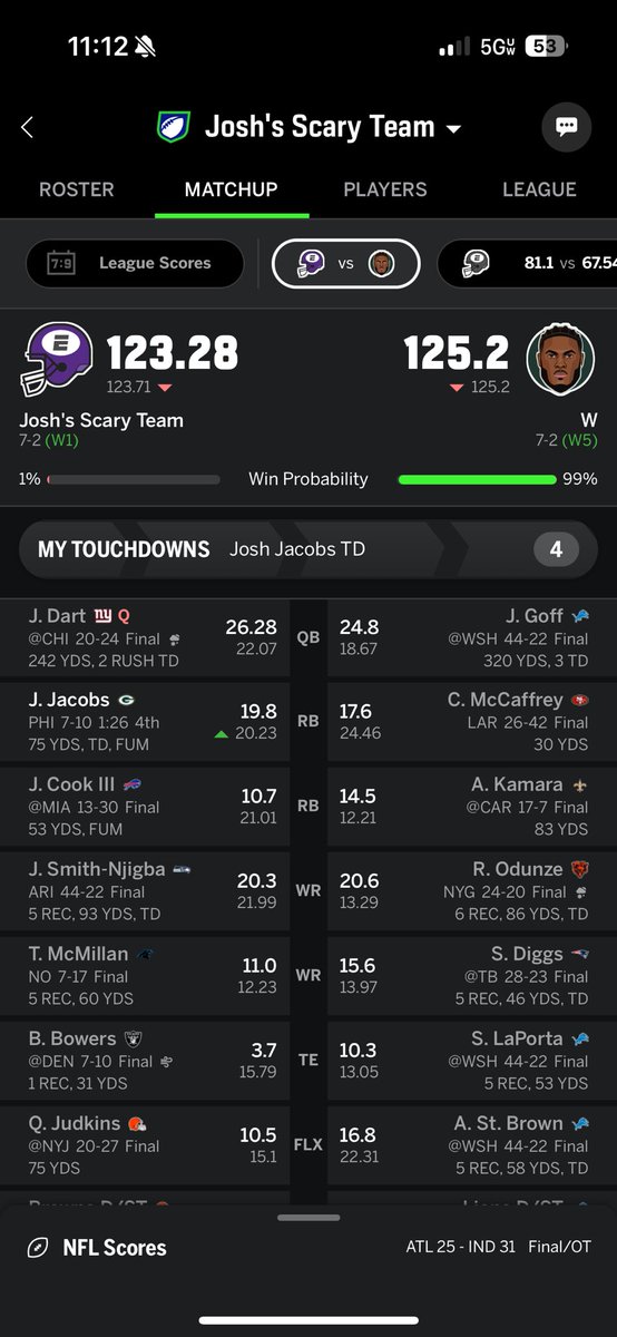 cyberJoshh's tweet photo. @NFLFantasy His Fumble just lost me on fantasy 🫩 https://t.co/3bAKD73dpd