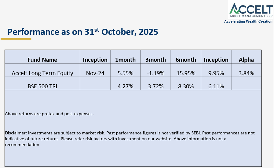 _vaibhavagarwal's tweet photo. We are pleased to share that our portfolios continued to deliver resilient performance in a volatile market environment.

The Accelt Long Term Equity Fund (Multi-Cap) has maintained its consistent performance trajectory since inception, generating an alpha of 1.28% during the month and 3.84% since inception.

We remain focused on our philosophy of disciplined investing and creating long-term value for our investors.

@AcceltAsset