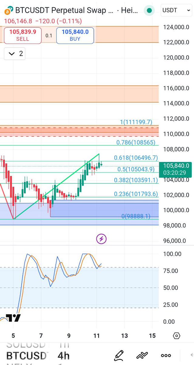 CryptoAliceTH's tweet image. รวมมิตรคริปโต

#Bitcoin อยู่แถวๆ  $105K  นักลงทุนรอลุ้นตัวเลข CPI พรุ่งนี้

#Robinhood CEO Vlad Tenev ชี้ว่า “Tokenization จะเปลี่ยนโลกการลงทุนให้ซื้อขายได้ 24/7 และเมื่อผู้คนได้สัมผัสแล้ว จะไม่มีวันกลับไปเหมือนเดิม”

#Uniswap CEO Hayden Adams ประกาศเสนอ governance proposal…
