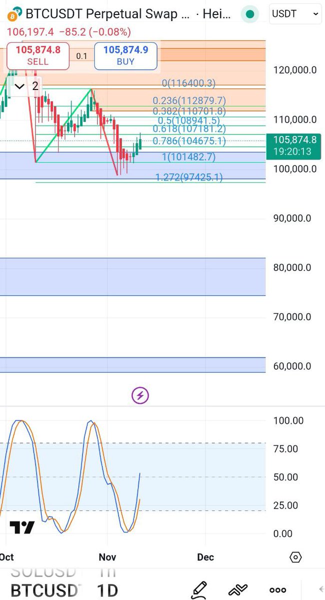 CryptoAliceTH's tweet image. รวมมิตรคริปโต

#Bitcoin อยู่แถวๆ  $105K  นักลงทุนรอลุ้นตัวเลข CPI พรุ่งนี้

#Robinhood CEO Vlad Tenev ชี้ว่า “Tokenization จะเปลี่ยนโลกการลงทุนให้ซื้อขายได้ 24/7 และเมื่อผู้คนได้สัมผัสแล้ว จะไม่มีวันกลับไปเหมือนเดิม”

#Uniswap CEO Hayden Adams ประกาศเสนอ governance proposal…