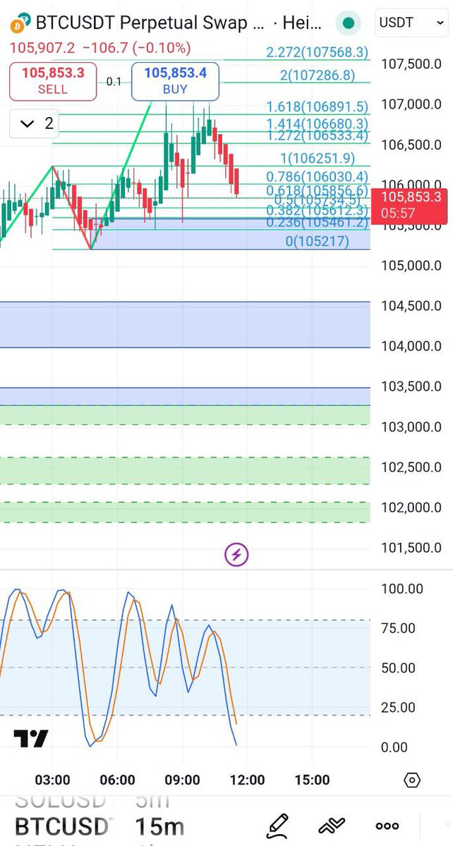 CryptoAliceTH's tweet image. รวมมิตรคริปโต

#Bitcoin อยู่แถวๆ  $105K  นักลงทุนรอลุ้นตัวเลข CPI พรุ่งนี้

#Robinhood CEO Vlad Tenev ชี้ว่า “Tokenization จะเปลี่ยนโลกการลงทุนให้ซื้อขายได้ 24/7 และเมื่อผู้คนได้สัมผัสแล้ว จะไม่มีวันกลับไปเหมือนเดิม”

#Uniswap CEO Hayden Adams ประกาศเสนอ governance proposal…