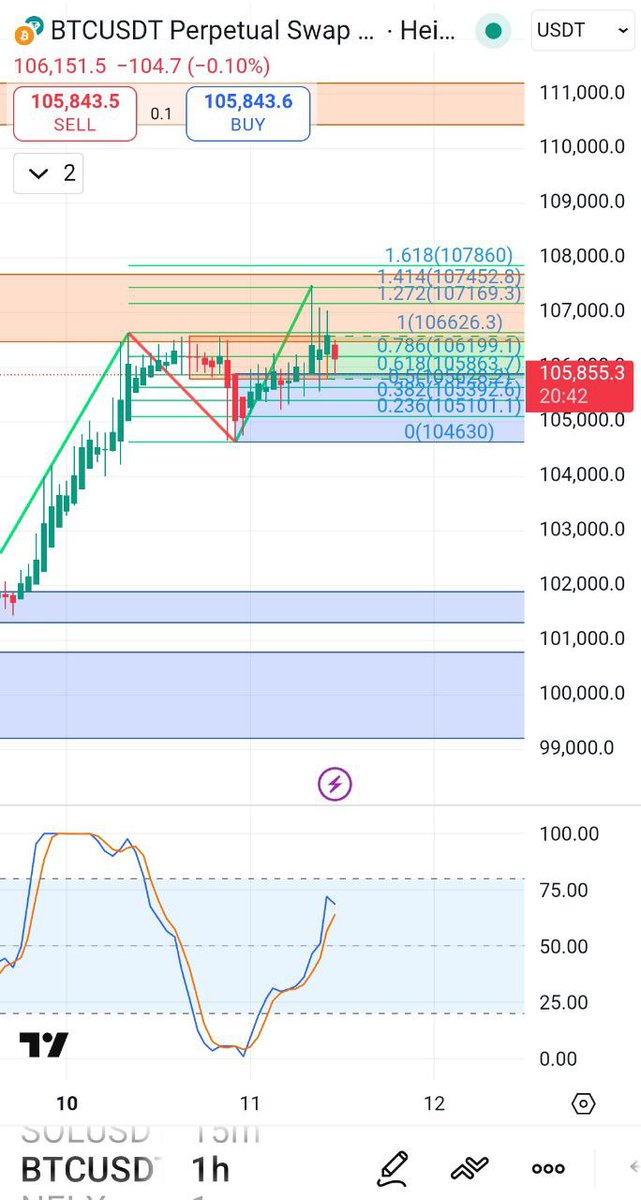 CryptoAliceTH's tweet image. รวมมิตรคริปโต

#Bitcoin อยู่แถวๆ  $105K  นักลงทุนรอลุ้นตัวเลข CPI พรุ่งนี้

#Robinhood CEO Vlad Tenev ชี้ว่า “Tokenization จะเปลี่ยนโลกการลงทุนให้ซื้อขายได้ 24/7 และเมื่อผู้คนได้สัมผัสแล้ว จะไม่มีวันกลับไปเหมือนเดิม”

#Uniswap CEO Hayden Adams ประกาศเสนอ governance proposal…