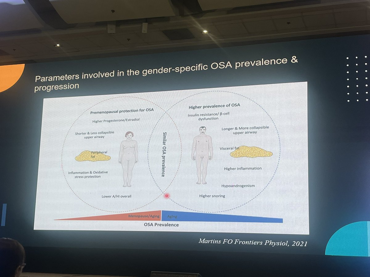 CarolBGasparMD's tweet photo. Gender-specific OSA progression
#APSR2025 
@APSRapsr @philchestorg https://t.co/7EvdlVkr0j