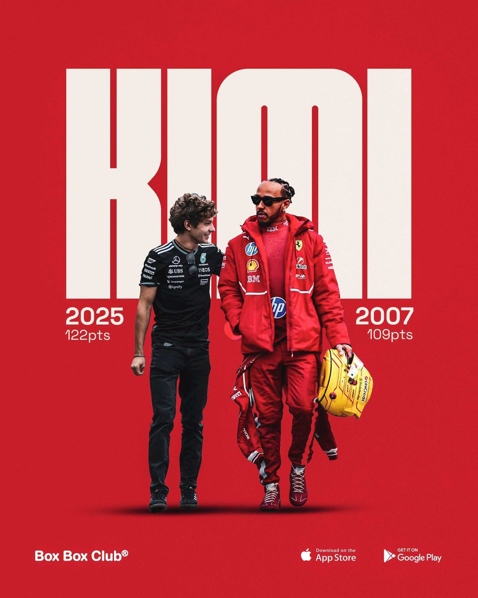 SanataniMunda12's tweet image. Kimi Antonelli has broken Lewis Hamilton’s record for most points scored by a rookie in their debut F1 season! 🤌🏻

He was only a year old when it was set.🤯

#formula1 #Boxboxclub #Kimiantonelli #Brazilgp  @KimiAntF1