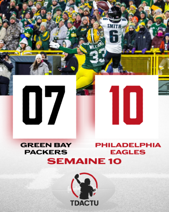 Les #Eagles leader de la NFC ! 

Dans un match défensif, Philadelphie a pu compter sur DeVonta Smith pour faire la différence. Pour le reste ? Merci la défense. 

Encore une prestation offensive compliquée pour les #Packers

Le résumé complet sur touchdownactu.com