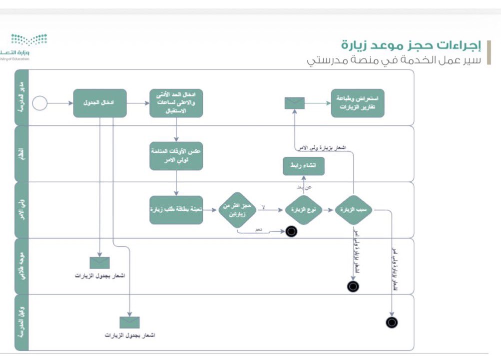 نوال #معلمة .. 🇸🇦🤍 tweet media