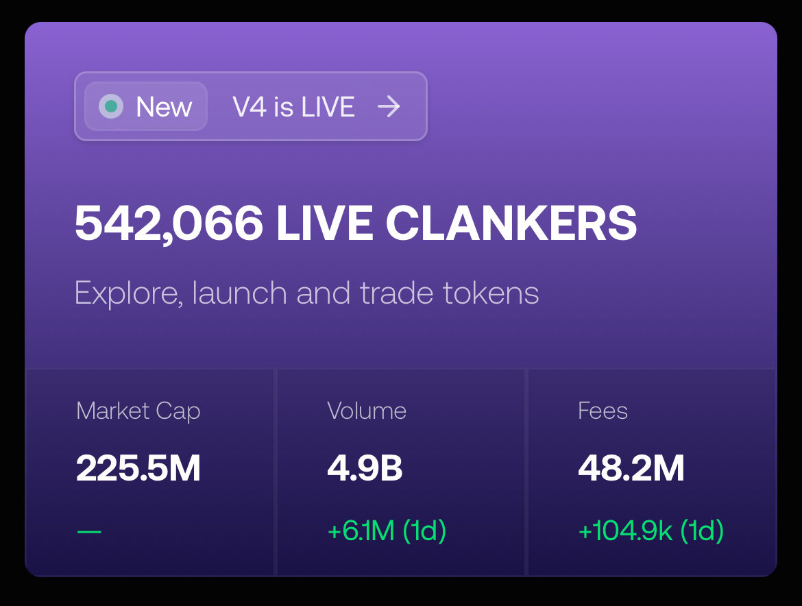 $BNKR contributes about 19.3% to the clanker ecosystem total market cap. $CLANKER contributes 31%

undervalued?