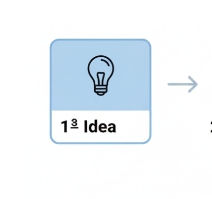 JohnKeysCEO's tweet image. The market doesn’t reward ideas. It rewards execution. Every process you optimize, every inefficiency you eliminate, compounds into growth no one else can replicate.

#FounderLife #StartupMindset #ExecutionOverIdeas #Growth
