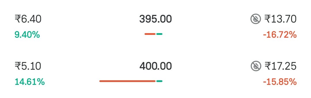 ChartCompass8's tweet image. #BIOCON CE (Nov.) Looking Good