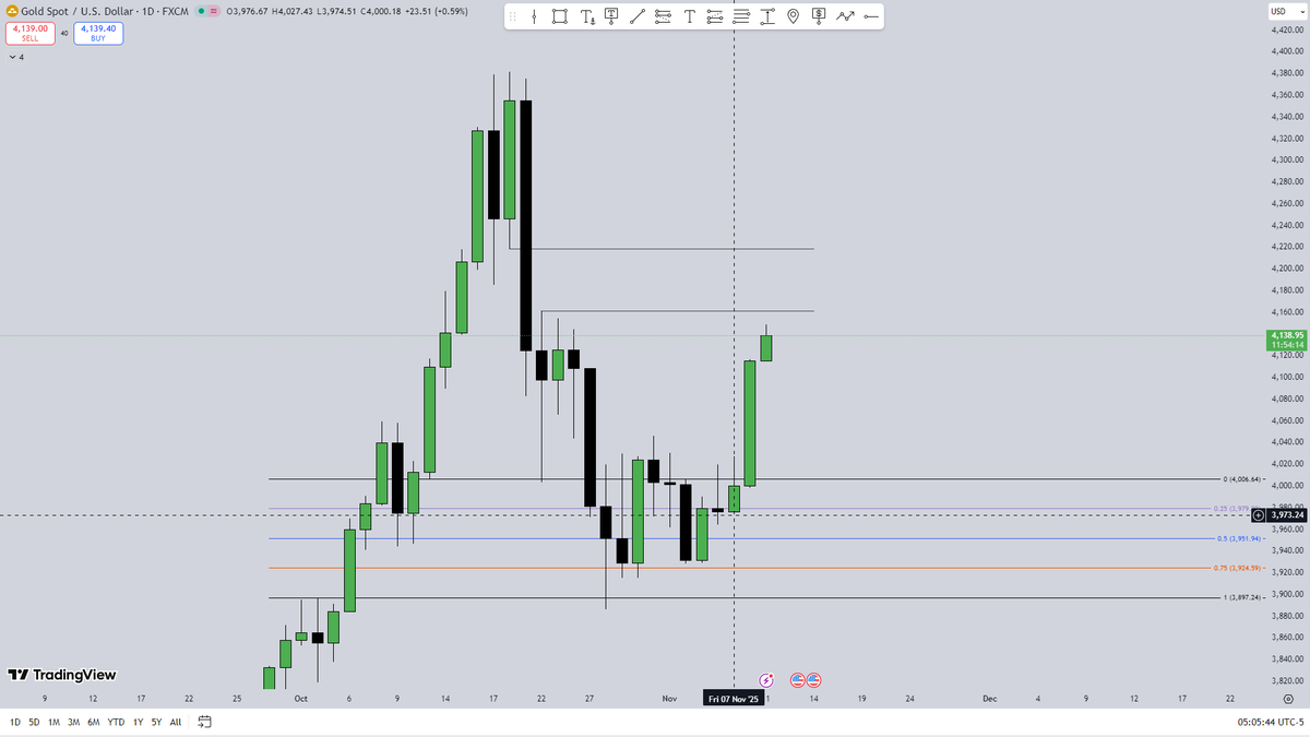 Master Market tweet media