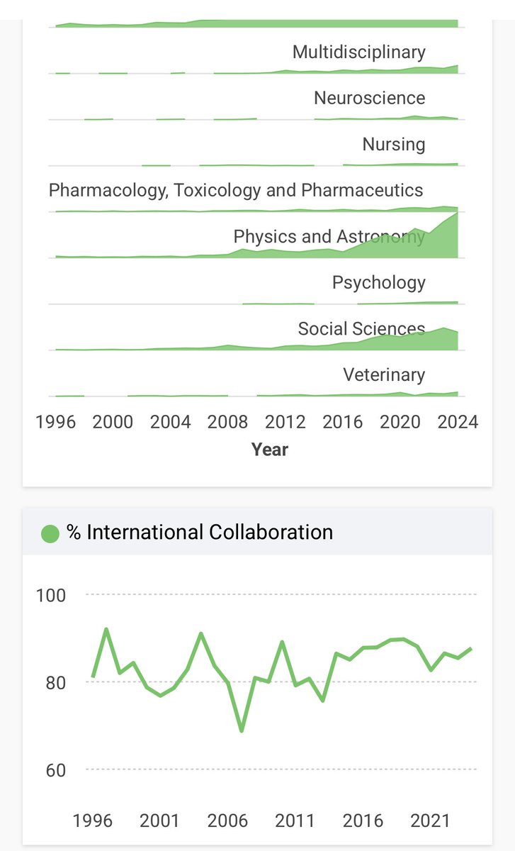 Улсуудын шинжлэх ухааны хөгжлийн төвшин. Монгол 118-р байранд жагсжээ. Эрдэм шинжилгээний бүтээлийн тоогоор эрэмбэлжээ.
