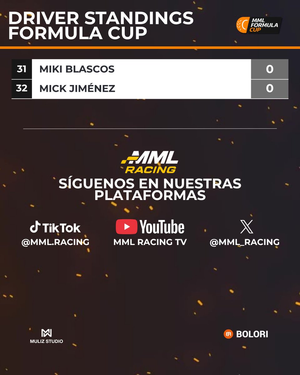 Así queda la tabla despues del Gran Premio de Watkins Glen.

<a href="/Dani_espes/">Daniel Espes</a> en cabeza, sin embargo <a href="/DavidCelada95/">GTS92_David</a> está dispuesto a darlo todo en estas dos ultimas rondas de #mmlformulacup .

La lucha por el título parece lejos para Celada, pero no imposible.