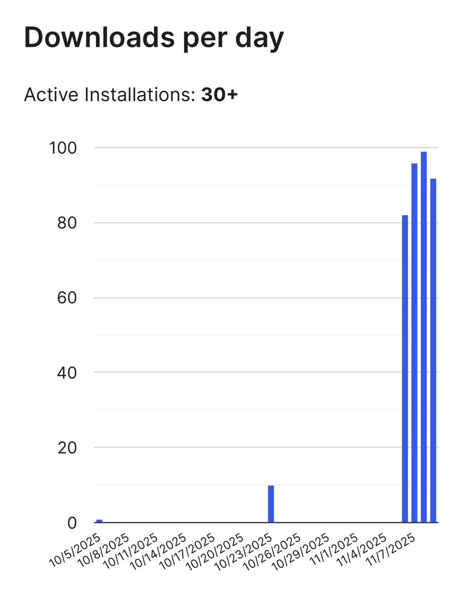 amitcha's tweet image. @wp_cooper  is getting 80-95 downloads daily with 30+ active installation. 
FSE theme build using core blocks, no external plugins. 
Give it a try: wordpress.org/themes/wp-coop…