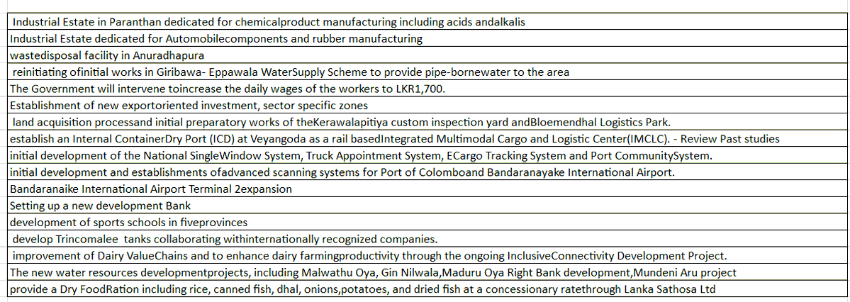 SamIddaSL's tweet image. අයවැය කතාව සහ අයවැය ක්‍රියාත්මක කිරීම පැහැදිලිව දෙකක් ..ජනාදිපති පළවැනි එකට නම් දක්ෂයා ...දෙවැනි එක ...????

මේ ගිය අවුරුද්දේ ලිස්ට් එකෙන් ටිකක් ...මේවායේ ප්‍රගතිය පොඩ්ඩක් කියන්නකෝ .....

#Srilanka #LKA #Budget2026   #NPP #SJB #SLPP