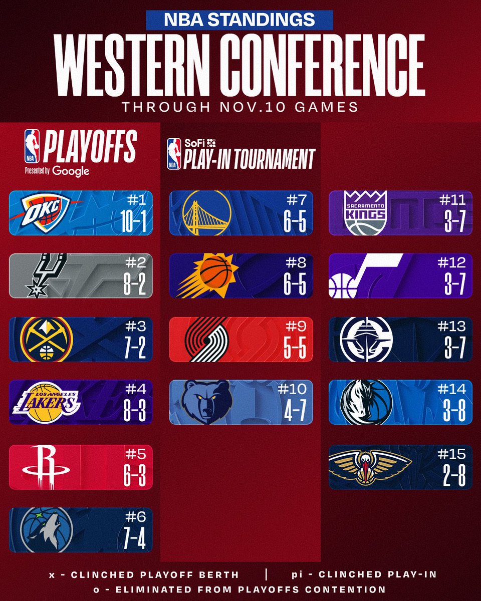 Ryan Rueda tweet media